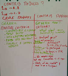 The flip-chart results of the contrib module discussion