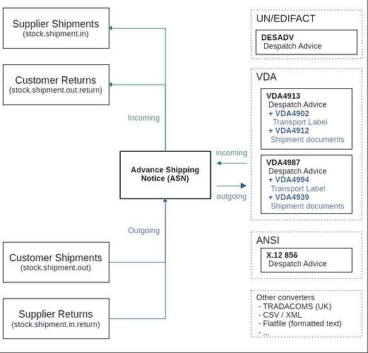 DESADV_overview