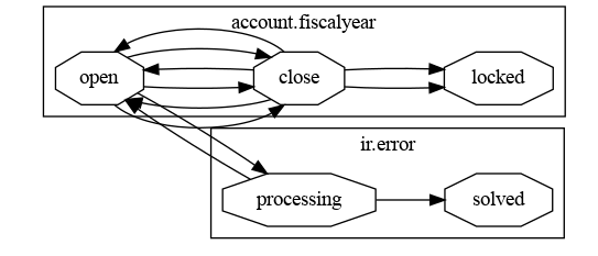 Picture of the former workflow graph with overlapping information.